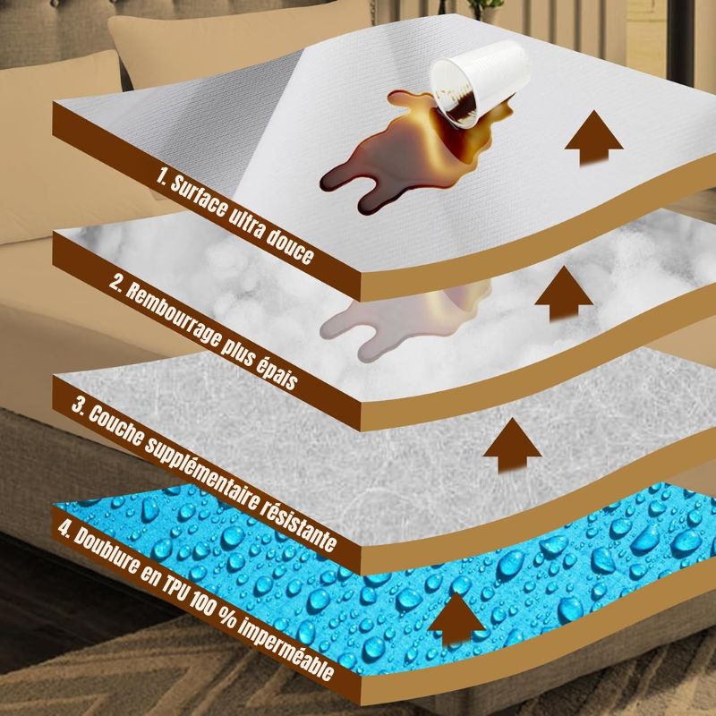 Housse Matelas Bébé Imperméable Et Lavable