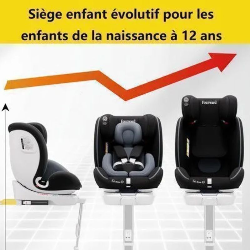 Siège Auto Bébé Pivotant 360° Confort Ergonomique Et Sécurité